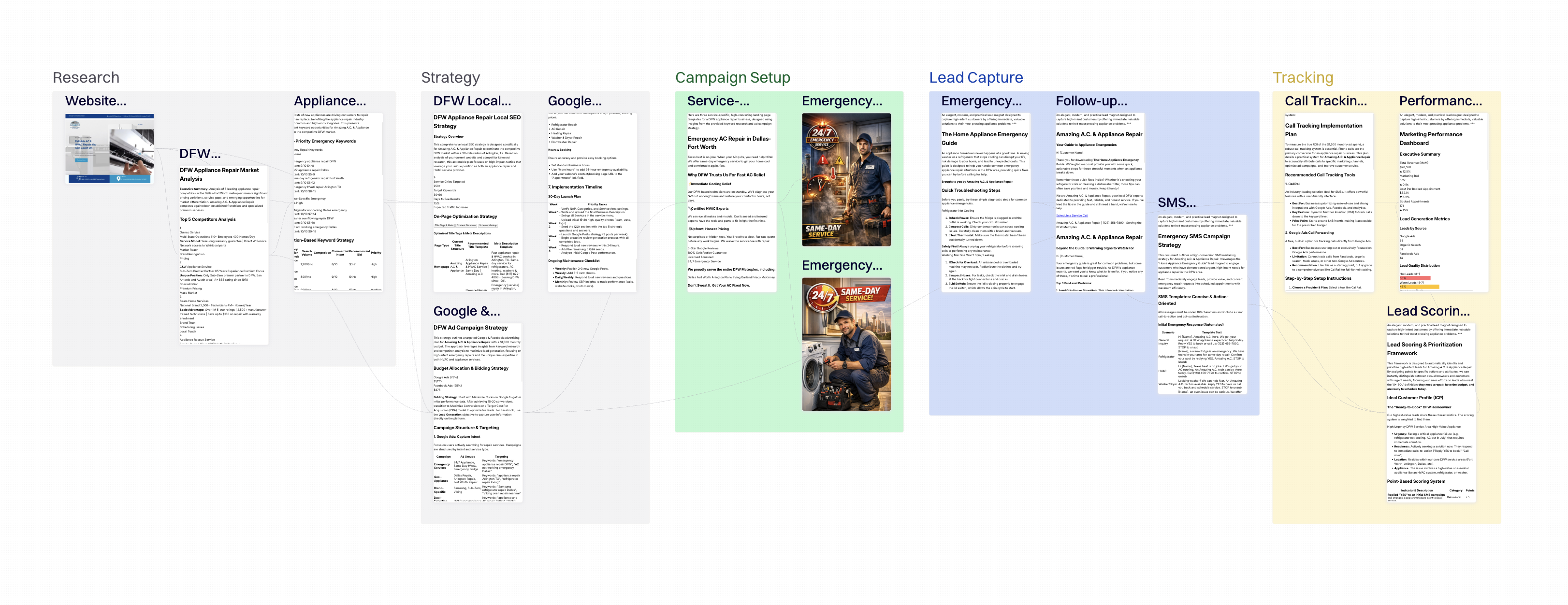 Aonxi Full Pipeline - Research, Strategy, Campaign Setup, Lead Capture, Tracking